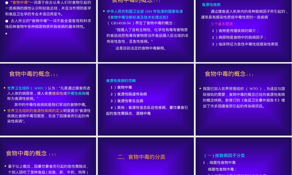 食物中毒及其预防教学PPT课件.ppt