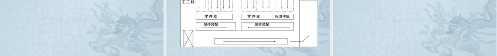生产现场工艺管理PPT课件.ppt
