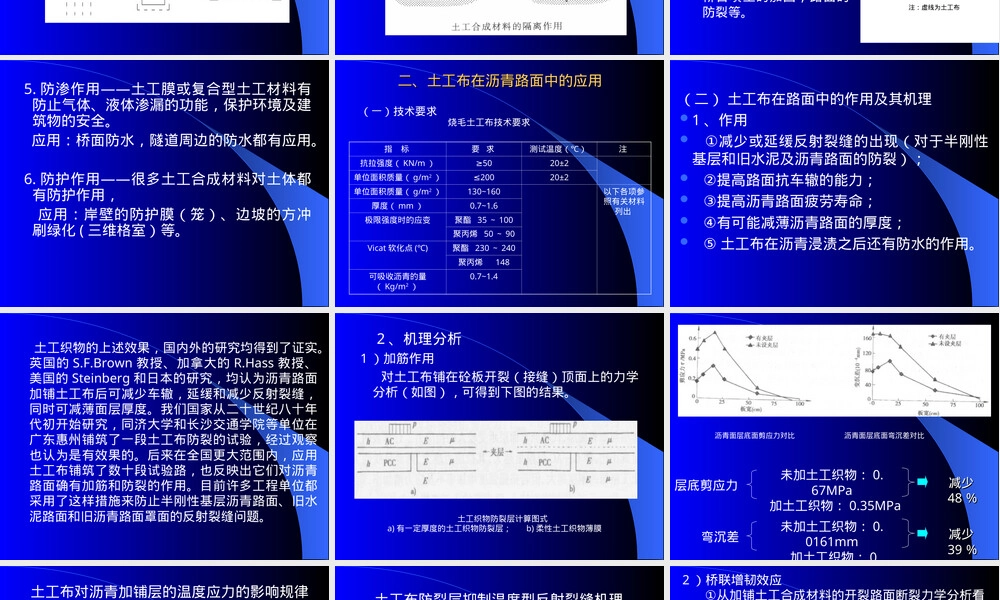 土工合成材料加强沥青路面机理与应用PPT课件.ppt