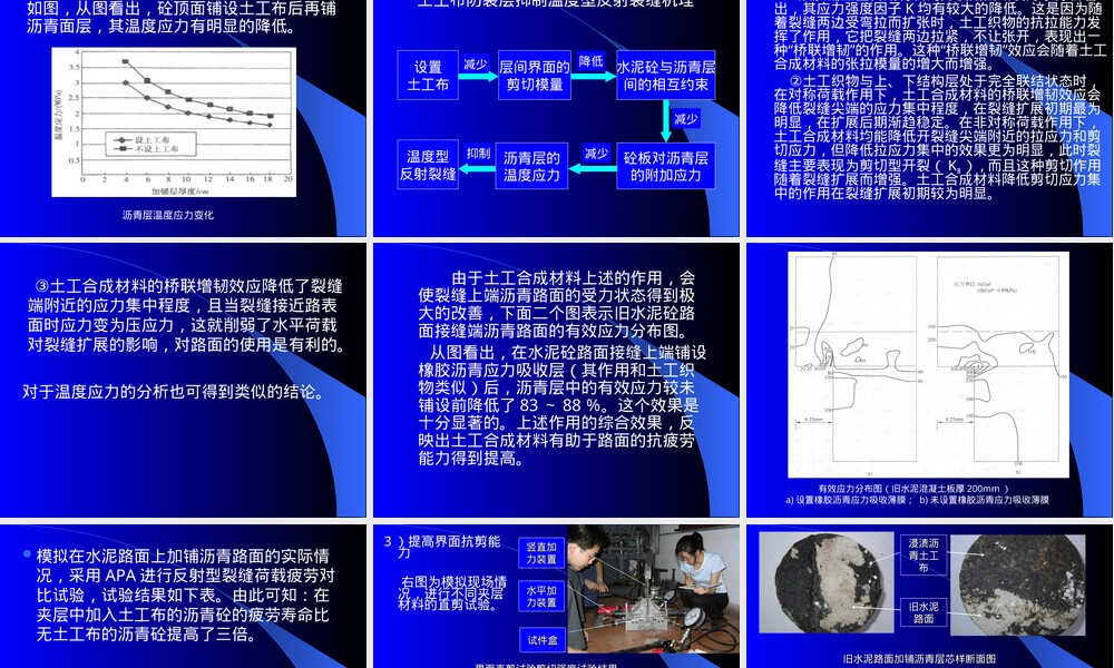 土工合成材料加强沥青路面机理与应用PPT课件.ppt