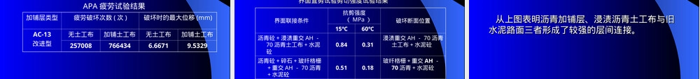 土工合成材料加强沥青路面机理与应用PPT课件.ppt