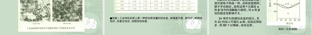 钛合金及其应用PPT课件.ppt