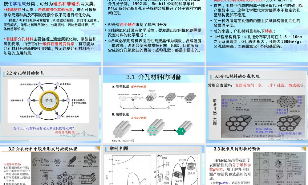 介孔材料制备方法教学PPT课件.ppt