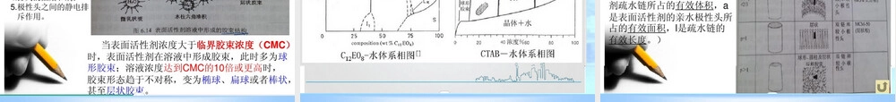 介孔材料制备方法教学PPT课件.ppt