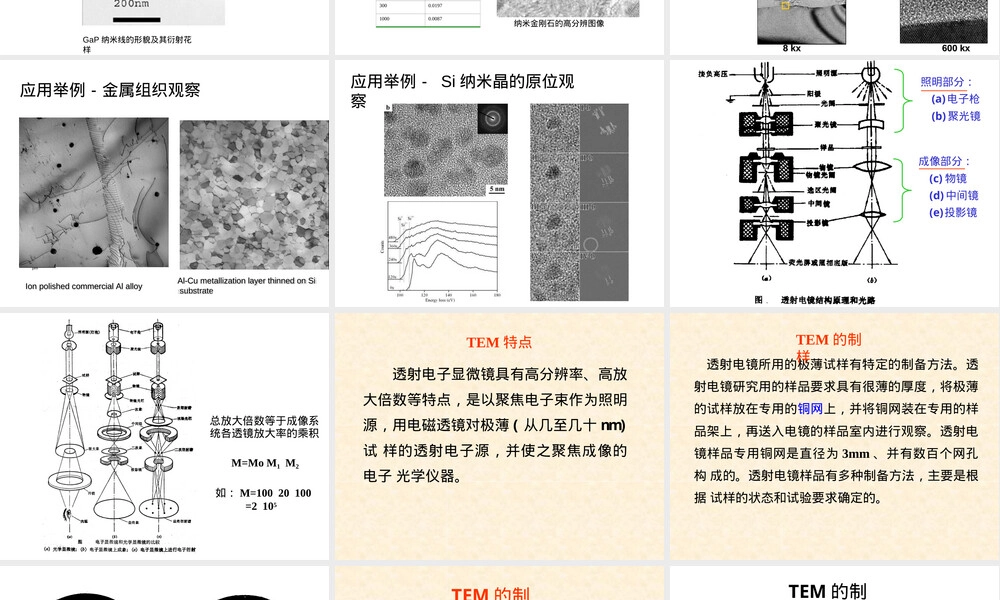 透射电子显微镜TEM材料研究方法PPT课件.pptx
