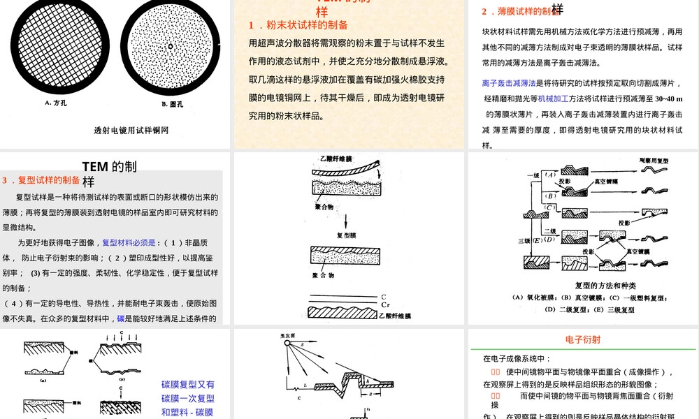 透射电子显微镜TEM材料研究方法PPT课件.pptx