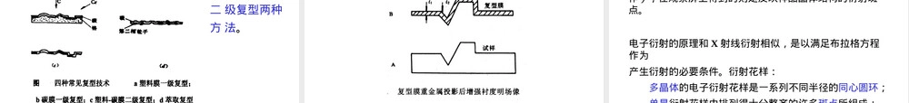 透射电子显微镜TEM材料研究方法PPT课件.pptx