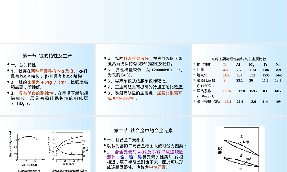 钛合金材料特性与应用教学PPT课件.ppt
