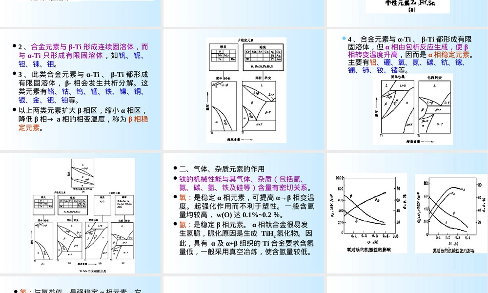 钛合金材料特性与应用教学PPT课件.ppt