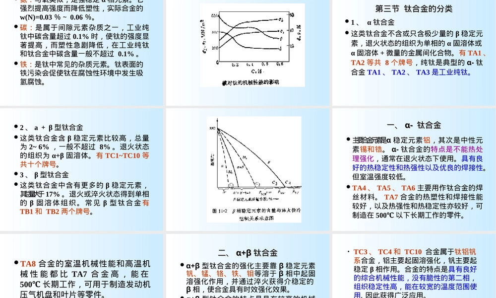 钛合金材料特性与应用教学PPT课件.ppt