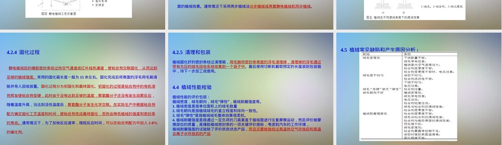 汽车橡胶植绒密封条材料与工艺PPT课件.pptx