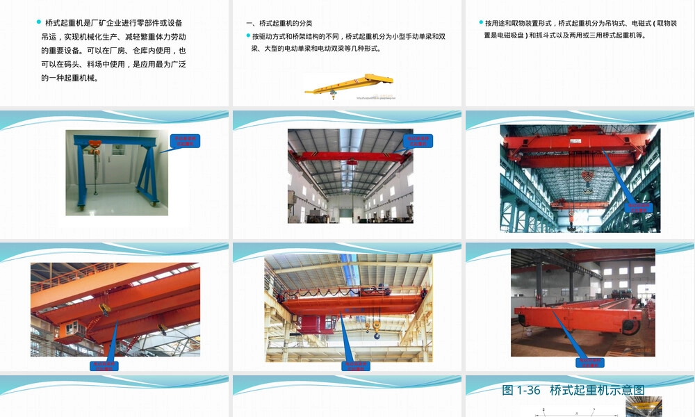 通用桥式起重机认识PPT课件.pptx