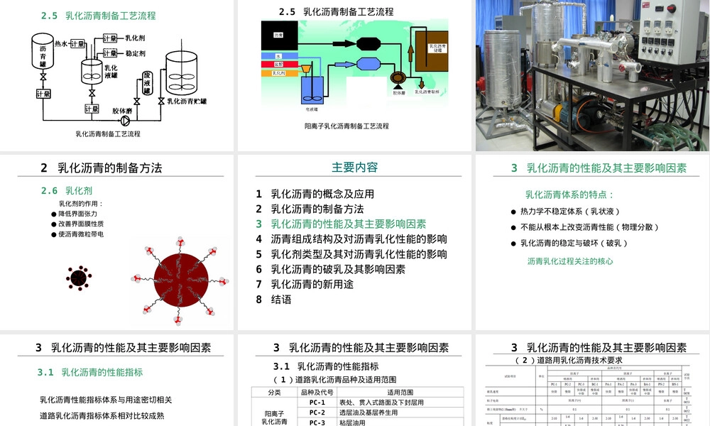 乳化沥青生产原理及新用途PPT课件.ppt
