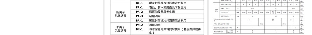 乳化沥青生产原理及新用途PPT课件.ppt