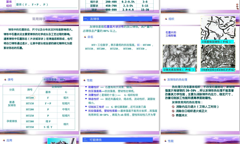 铸铁材料特性与应用PPT课件 副本1.ppt