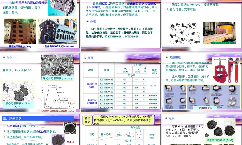 铸铁材料特性与应用PPT课件 副本1.ppt