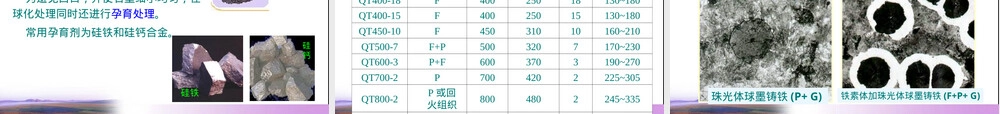 铸铁材料特性与应用PPT课件 副本1.ppt