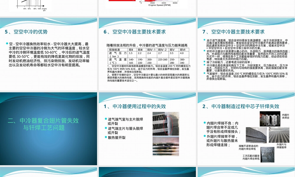 中冷器材料选择与强度匹配PPT课件.pptx