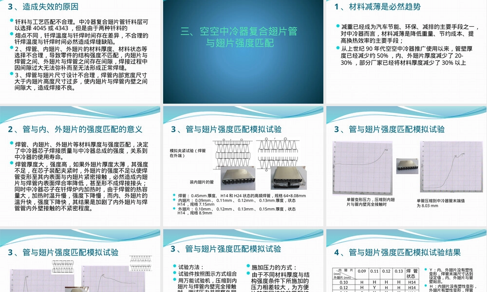 中冷器材料选择与强度匹配PPT课件.pptx