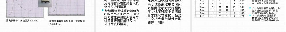 中冷器材料选择与强度匹配PPT课件.pptx