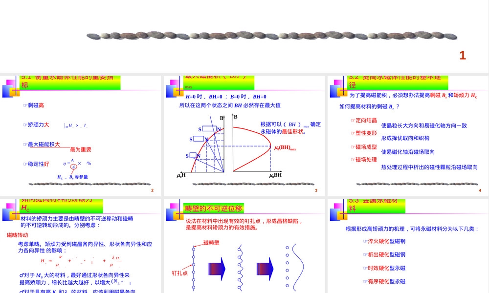 永磁材料教学PPT课件.ppt