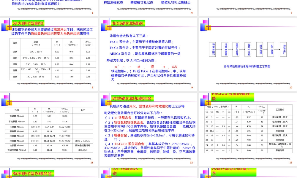永磁材料教学PPT课件.ppt