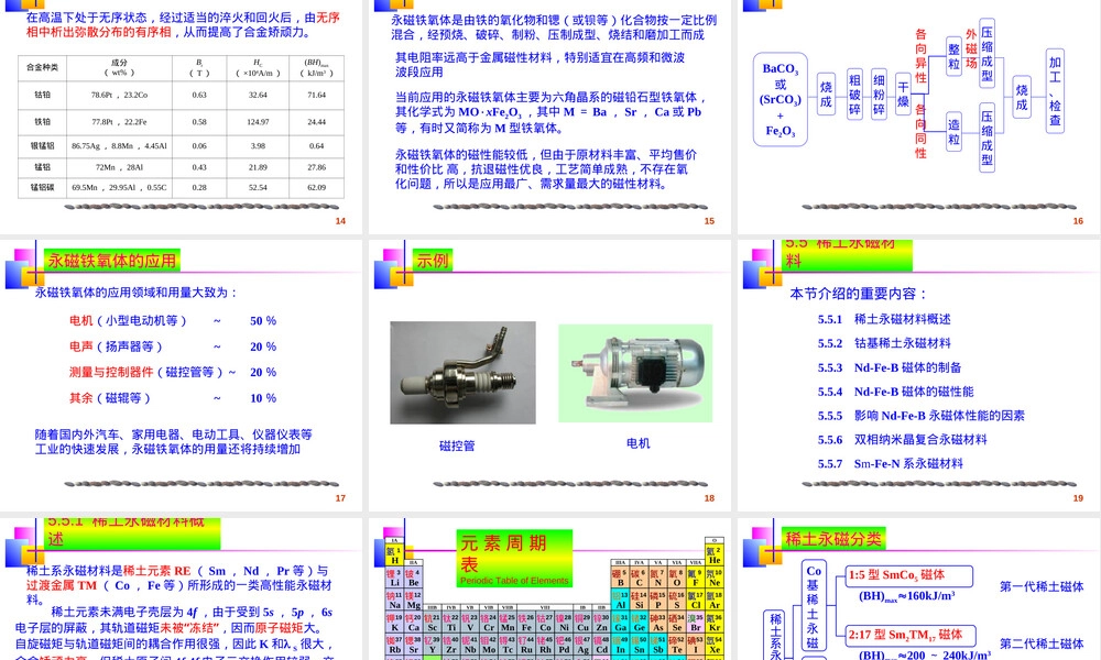 永磁材料教学PPT课件.ppt