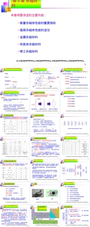 永磁材料教学PPT课件.ppt