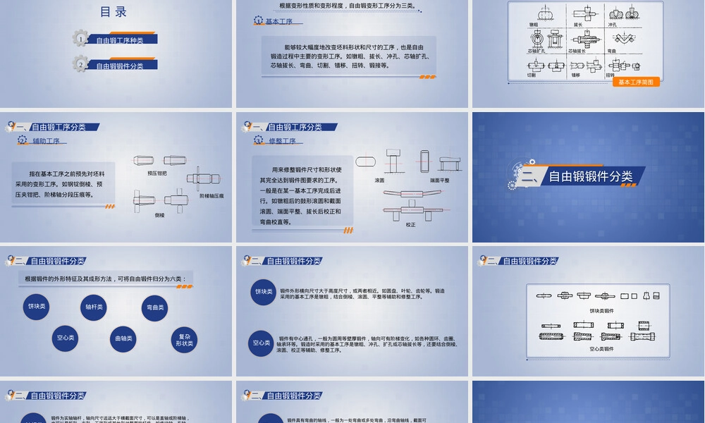 自由锻工序及锻件分类教学PPT课件.pptx