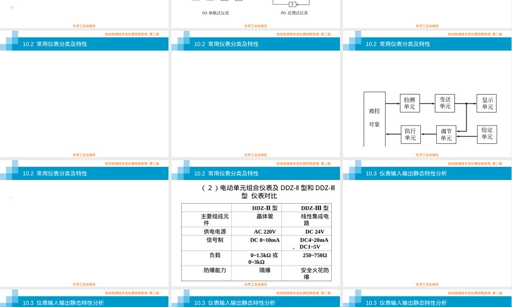 仪表系统及其理论分析教学PPT课件.ppt