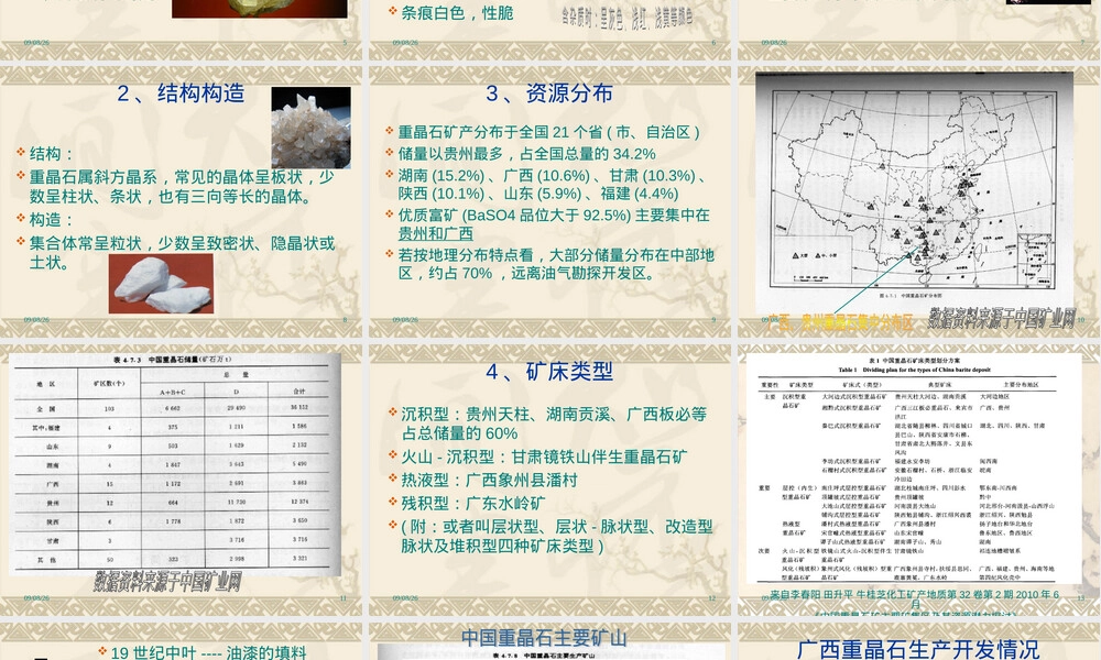 重晶石矿物特性及材料应用PPT课件.ppt