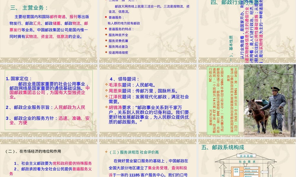 邮政及其业务简介PPT课件.ppt