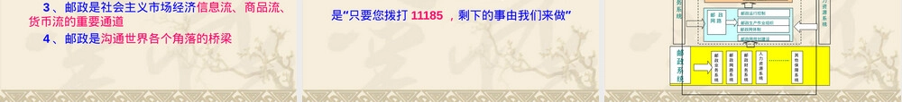邮政及其业务简介PPT课件.ppt