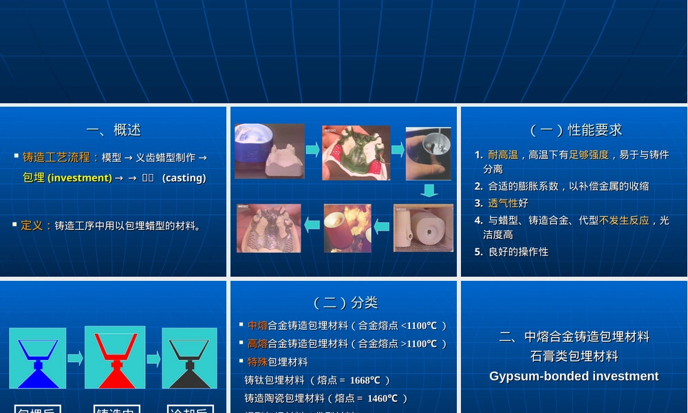 铸造包埋材料PPT课件.ppt