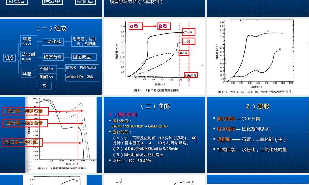 铸造包埋材料PPT课件.ppt