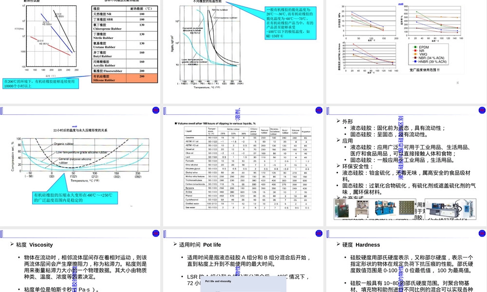 液态硅胶材料与LIM工艺介绍PPT课件.ppt
