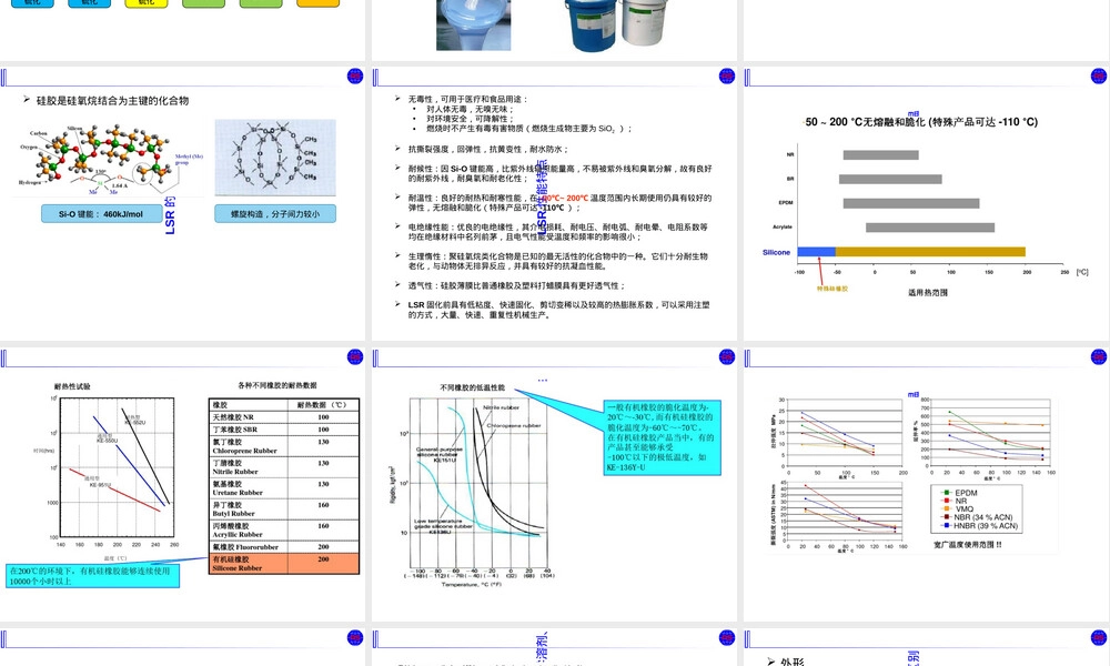 液态硅胶材料与LIM工艺培训PPT课件.ppt