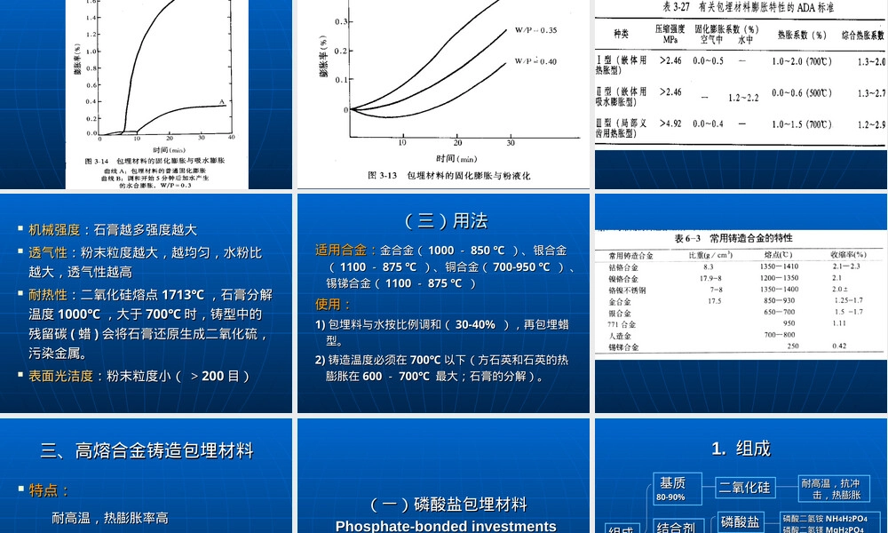 铸造包埋材料教学PPT课件.ppt