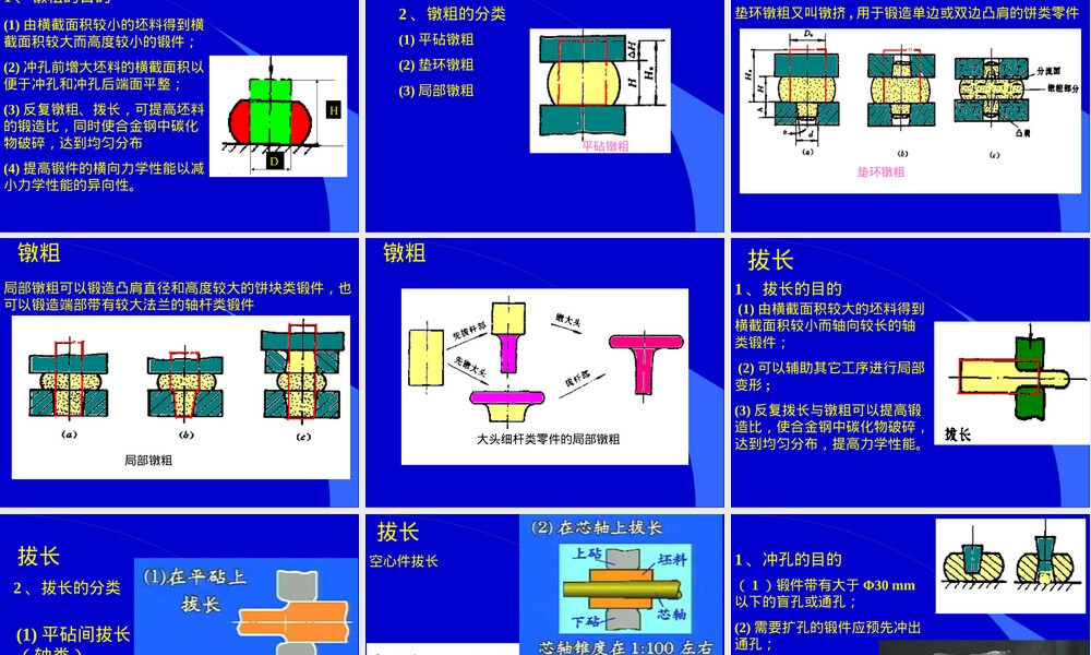 自由锻教学PPT课件.ppt