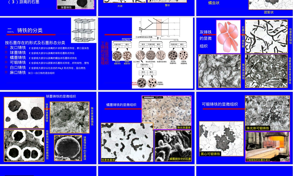 铸铁材料特性与应用PPT课件.ppt
