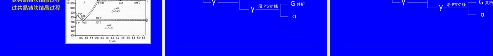 铸铁材料特性与应用PPT课件.ppt