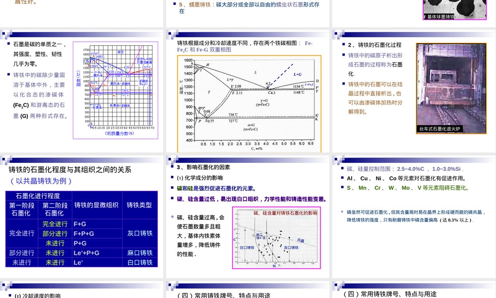 铸铁材料特性与应用教学PPT课件.ppt