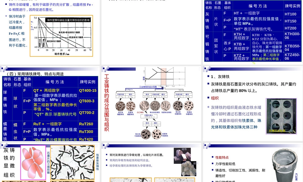 铸铁材料特性与应用教学PPT课件.ppt