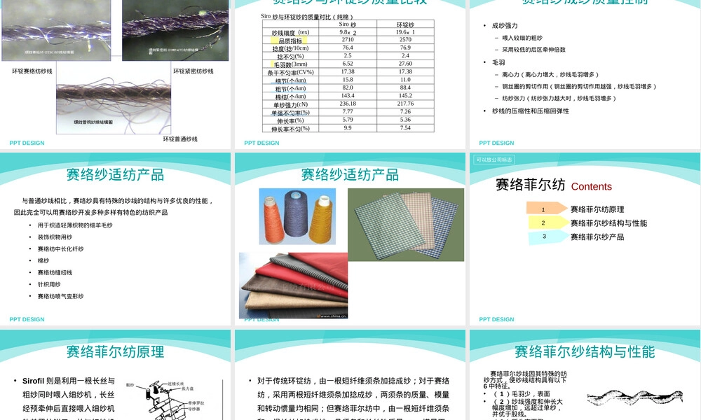 新型纺织材料赛络纺赛络菲尔纺教学PPT课件.ppt