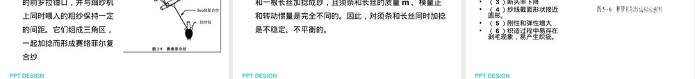 新型纺织材料赛络纺赛络菲尔纺教学PPT课件.ppt