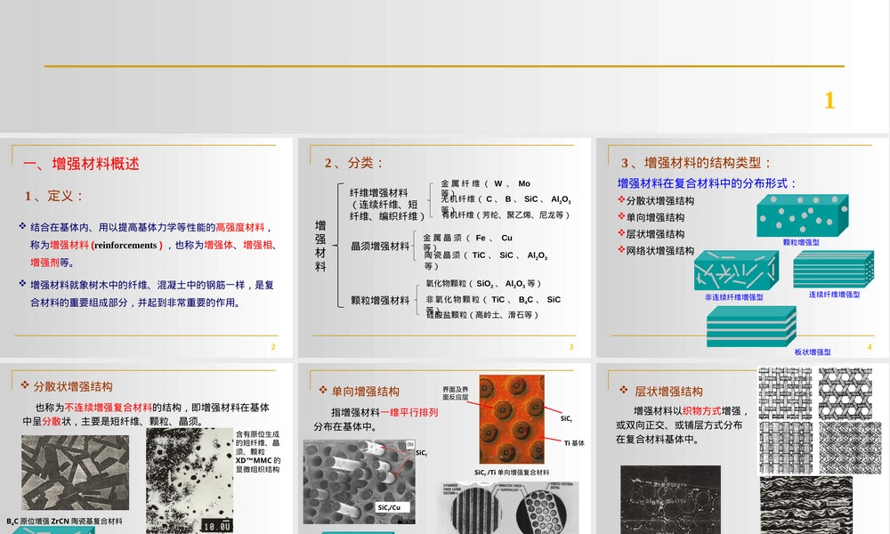 增强材料教学PPT课件.pptx