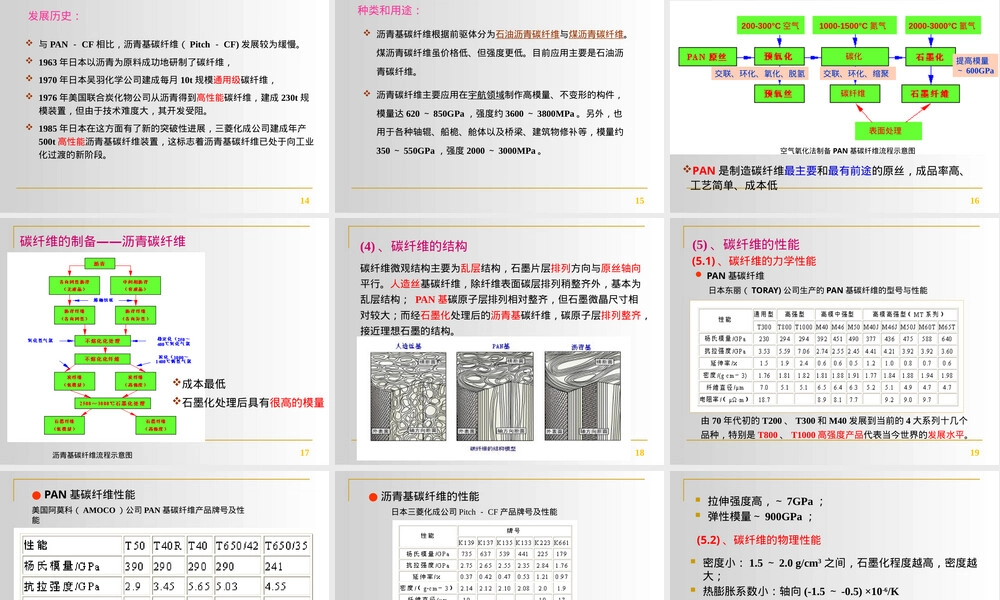 增强材料教学PPT课件.pptx