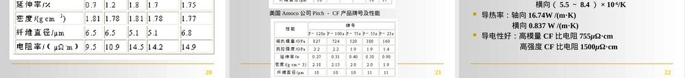 增强材料教学PPT课件.pptx