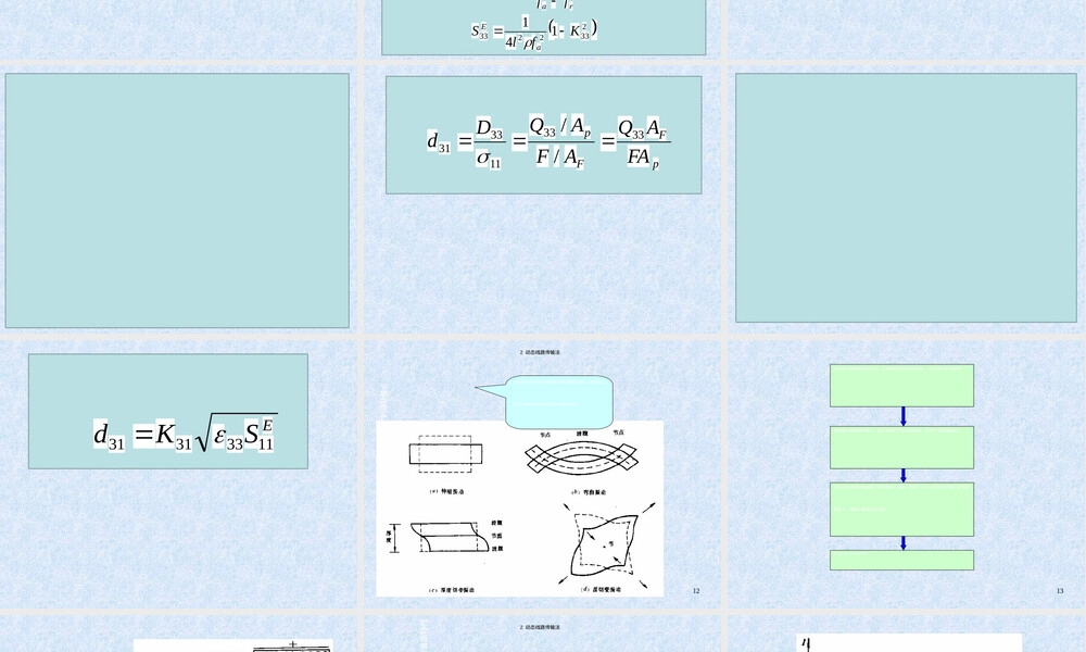 压电材料参数的测量方法.ppt
