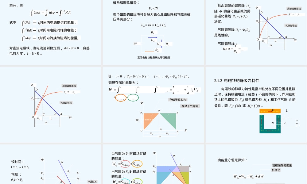 直流电磁铁及其典型应用PPT课件.ppt